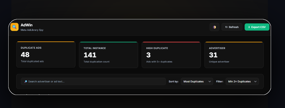 AdWin analytics dashboard with duplicate detection stats